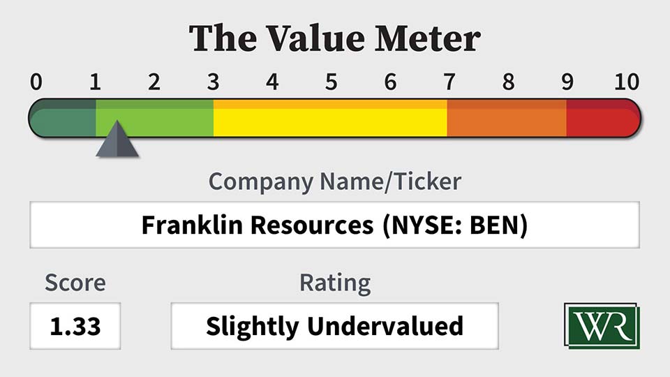 The Value Meter: Franklin Resources (NYSE: BEN)