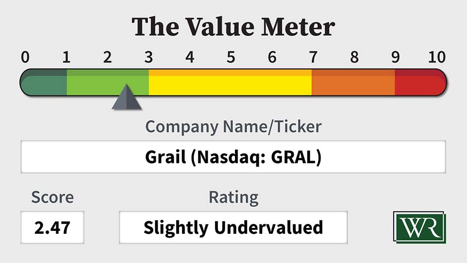 The Value Meter: Grail (Nasdaq: GRAL)