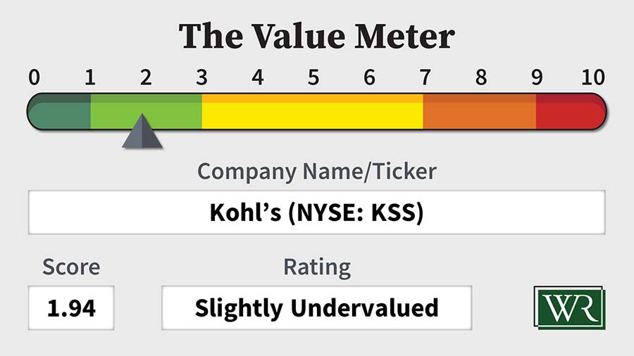 The Value Meter: Kohl's (NYSE: KSS)