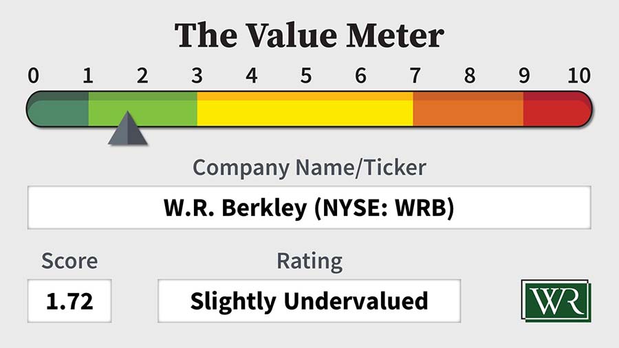 The Value Meter: W.R. Berkley (NYSE: WRB)