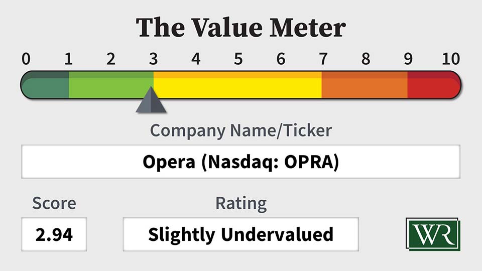 The Value Meter: Opera (Nasdaq: OPRA)