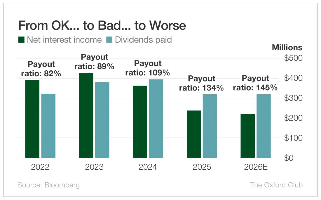 Chart: From OK... to Bad... to Worse