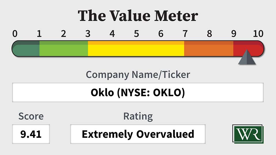 The Value Meter: Oklo (NYSE: OKLO)