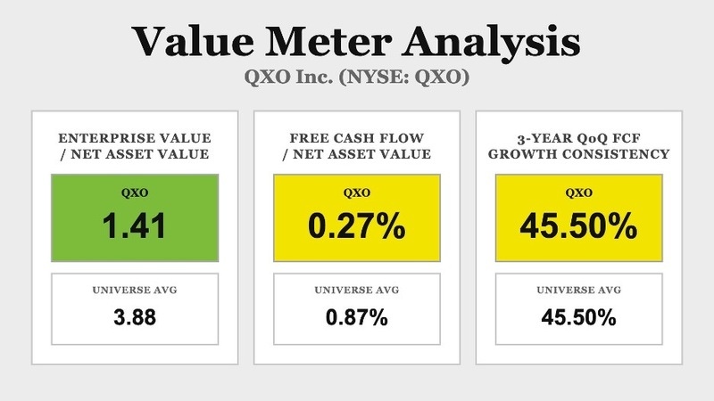 QXO - Value Meter Analysis