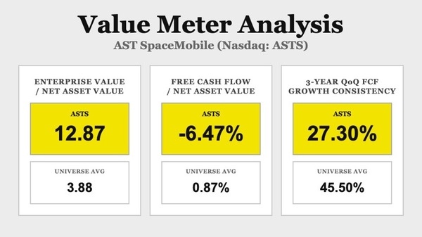 Value Meter Analysis - AST SpaceMobile
