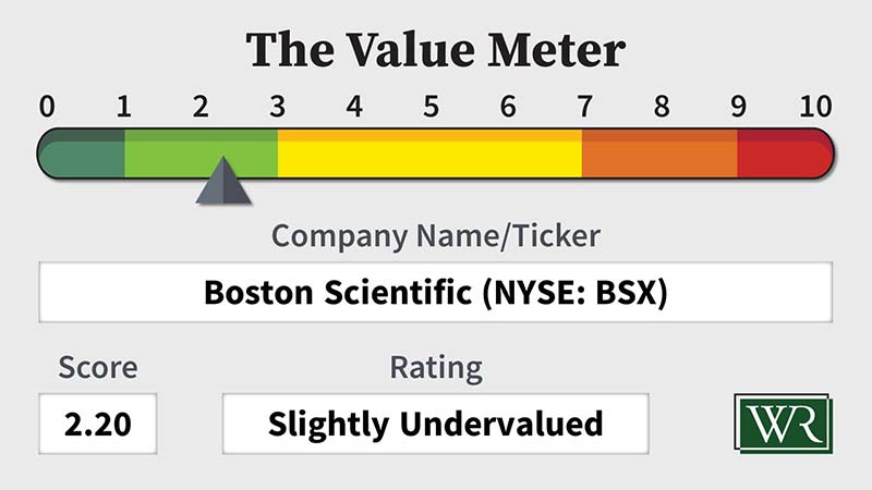 The Value Meter: Boston Scientific (NYSE: BSX)