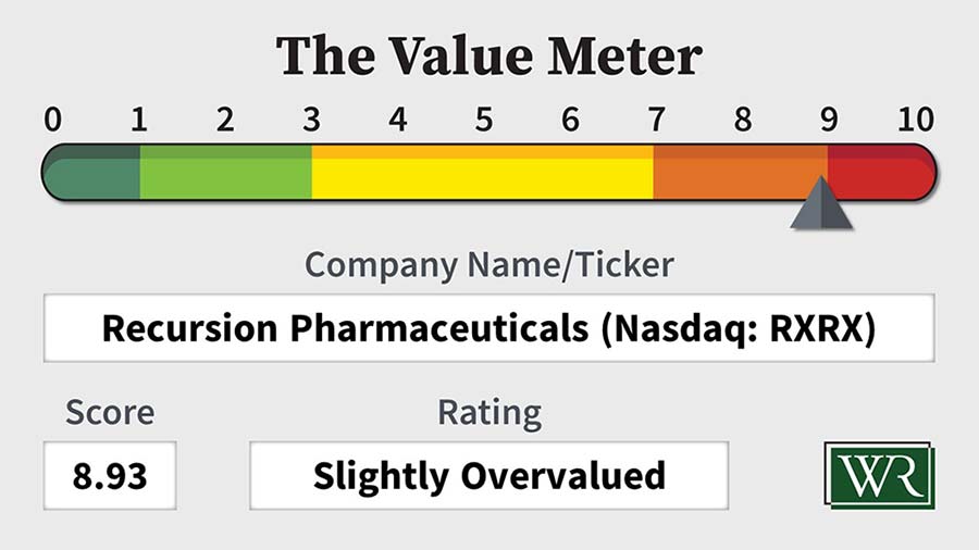 The Value Meter: Recursion Pharmaceuticals (Nasdaq: RXRX)