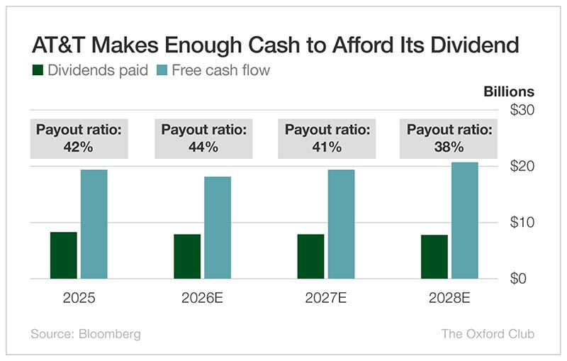 Chart: