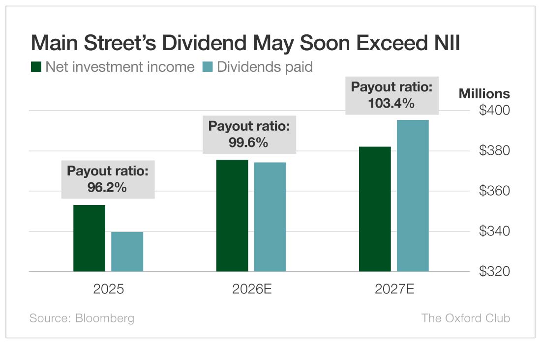 Chart: